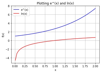 ../_images/Module-0-Introduction_Getting_started_on_Using_Jupyter_Notebooks_and_Python_37_0.png