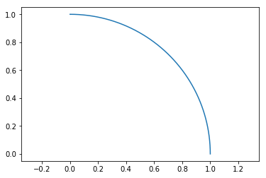 ../_images/Module-0-Introduction_Getting_started_on_Using_Jupyter_Notebooks_and_Python_38_1.png